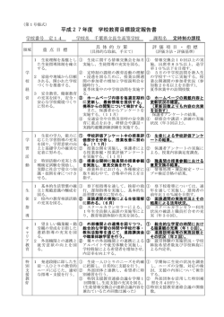 学校教育目標 - 千葉県学校教育情報ネットワーク