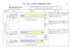 平成27年度 自己評価・学校関係者評価 報告書