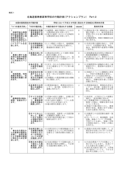 北海道留寿都高等学校の行動計画(アクションプラン) Part2