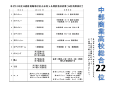 中部商業高校 - 沖縄県立中部商業高等学校