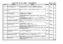 分科会の協議の柱をアップしました。 - 第70回山形県連合小学校長会