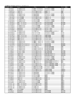リンク栃木ブレックス2016-17レギュラーシーズンスケジュール Game数