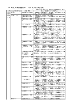 10．九州（地域別調査機関：（公財）九州経済調査協会）