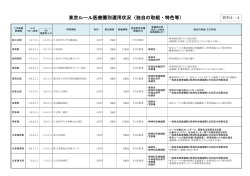 東京ルール医療圏別運用状況（独自の取組・特色等）