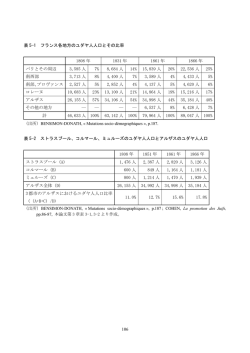 表 5-1 フランス各地方のユダヤ人人口とその比率 1808 年 1831 年