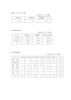 その他教育研究上の情報