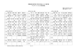 内閣総理大臣杯第47回日本社会人ゴルフ選手権 「マンデートーナメント