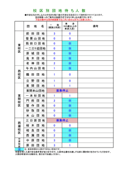 校 区 別 団 地 待 ち 人 数