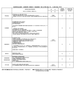 豊洲特別出張所 水曜夜間・日曜窓口 取扱業務一覧(  が取り扱い可、×は