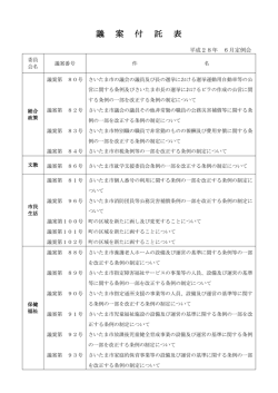 議案付託表（PDF形式：118KB）