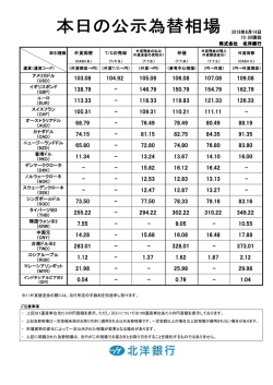 2016年6月10日 10:00現在 外貨両替 T/Cの売却 仲値 アメリカドル