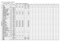 検査検体：迫の谷系管末 （浄水） 平成28年度 定期水質検査結果（水質