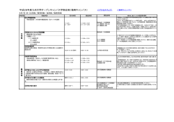 平成28年度九州大学オープンキャンパス学部企画（箱崎キャンパス）
