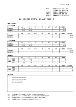 2016年5月度 ゲオグループショップ月次データ（PDF 55KB）