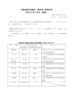 中国地域石油製品（燃料油）販売状況 平成28年4月分（速報）