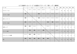 U-13 地域サッカーリーグ 北海道カブスリーグ（1部リーグ） 勝敗表