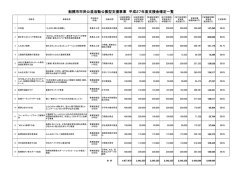 船橋市市民公益活動公募型支援事業 平成27年度支援金確定一覧