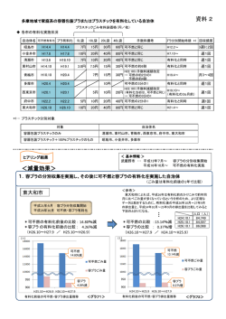 資料2 多摩地域で家庭系の容器包装プラまたはプラスチック