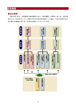 区政運営 - 台東区
