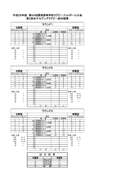 ラウンド1 平成28年度 第64回関東高等学校ラグビーフットボール大会