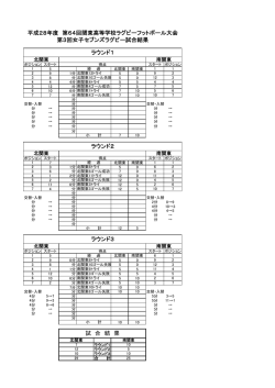 ラウンド1 平成28年度 第64回関東高等学校ラグビーフットボール大会