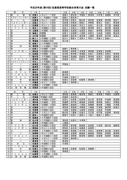 成績一覧 - 佐賀県高等学校体育連盟