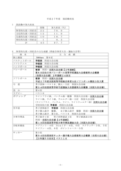 平成27年度 部活動状況