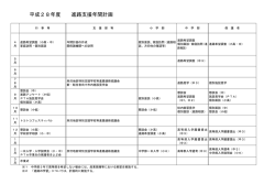資料2 - 埼玉県立所沢特別支援学校