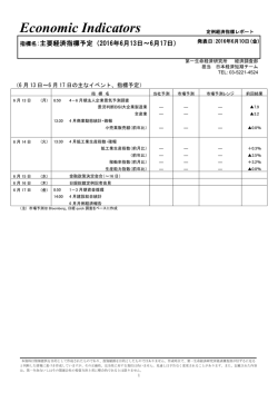 Economic Indicators 定例経済指標レポート