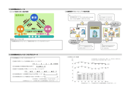 三つの経済主体と経済循環 金融機関のひとつとしての経済活動 4.生命