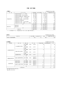 卒業・修了者数