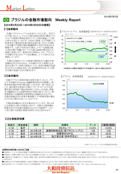 ブラジルの金融市場動向 Weekly Report