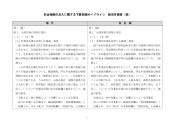 下請指導ガイドライン改訂版 新旧対照表 - 電子政府の総合窓口e