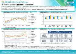 （米ドル建債券市場） 2016年6月号 - 三井住友トラスト・アセットマネジメント