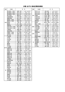 （赤堀・東・境）(PDF文書)