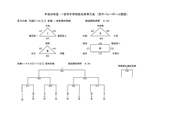 一宮市大会の組合せ