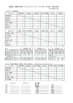 ： ： ： ： ： 第3回 西部小学生「ジュニアリーグ」ソフトボール大会 組合せ表