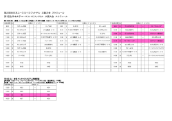 第7回全日本女子ユース（U-15）フットサル 大阪大会 スケジュール 第22