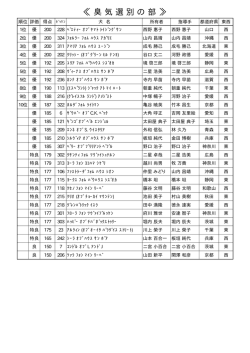 臭気選別の部成績