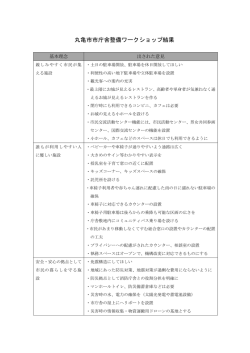 丸亀市市庁舎整備ワークショップ結果