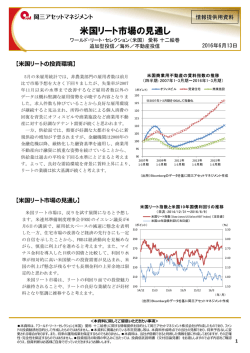 米国リート市場の見通し - 岡三アセットマネジメント