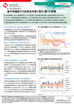 豪州準備銀行の政策金利据え置きと豪ドル相場