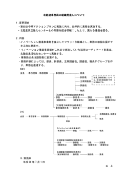 北経連事務局の組織見直しについて 1.変更理由 ・第四次中期アクション