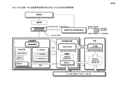 金融円滑化にかかる体制の概要