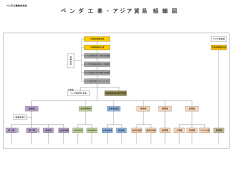 ベンダ工業組織図 - ベンダ工業株式会社