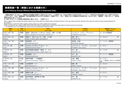 補講実施一覧（教室における補講のみ）
