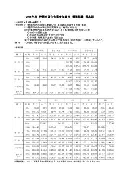 2016年度 静岡市強化合宿参加資格 標準記録 長水路