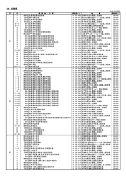 兵庫 - 日本陸上競技連盟