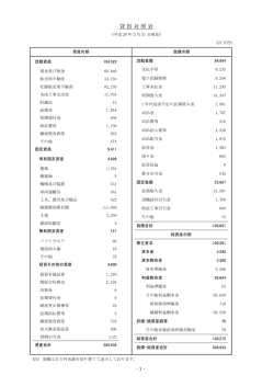 貸借対照表 - 一建設株式会社