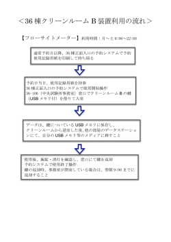 36 棟クリーンルーム B 装置利用の流れ